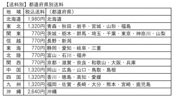 【送料別】都道府県別送料-1.jpg